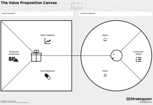 value-proposition